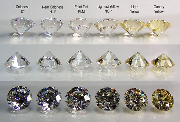 diamond education alexander watchmaker jeweller - diamond quality guide ...